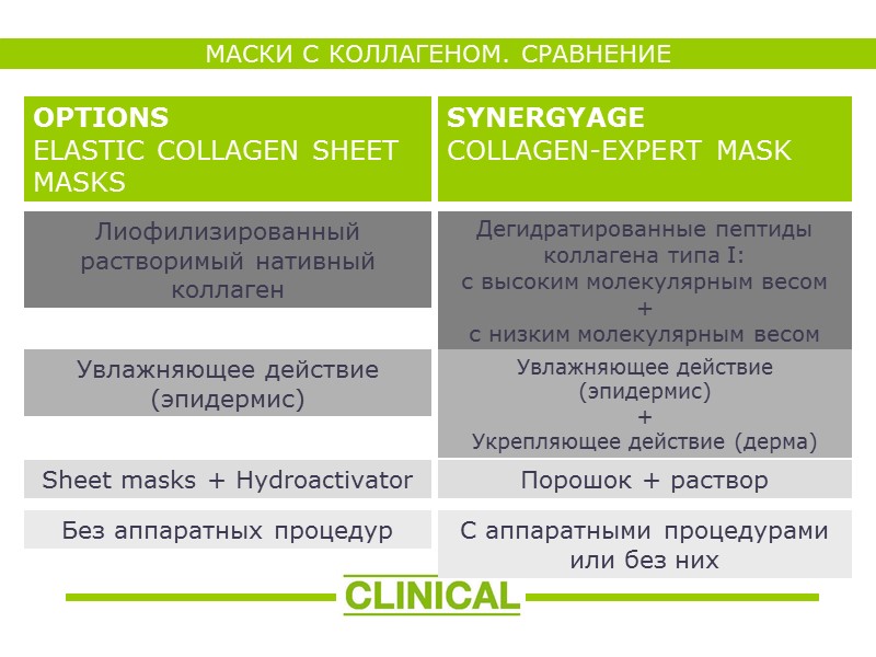 Лиофилизированный растворимый нативный коллаген Дегидратированные пептиды коллагена типа I:  с высоким молекулярным весом
